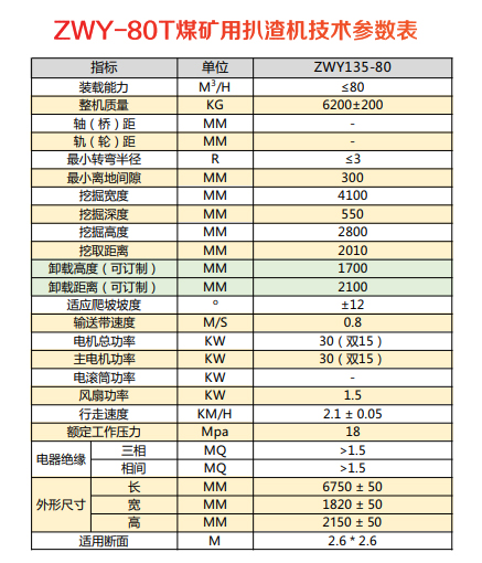 礦用防爆扒渣機(jī)技術(shù)參數(shù)