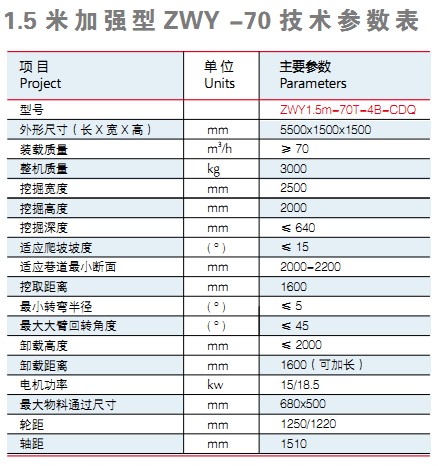 巷道扒渣機技術(shù)參數(shù)