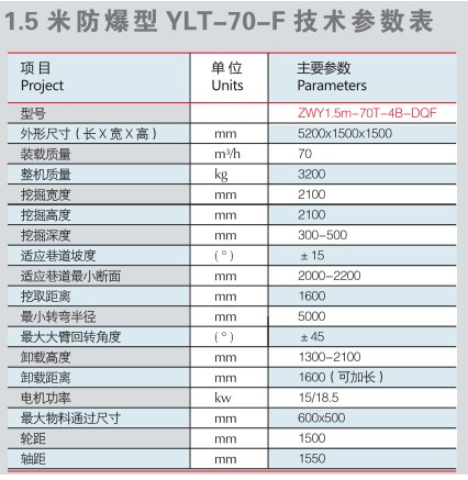 防爆扒渣機技術參數(shù)